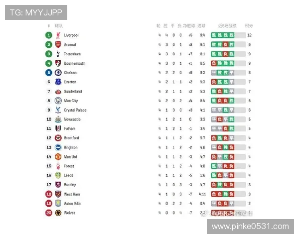 英超球队排名主场表现统计表 谁最擅长主场作战 英超球队排名主场表现统计表 谁最擅长主场作战