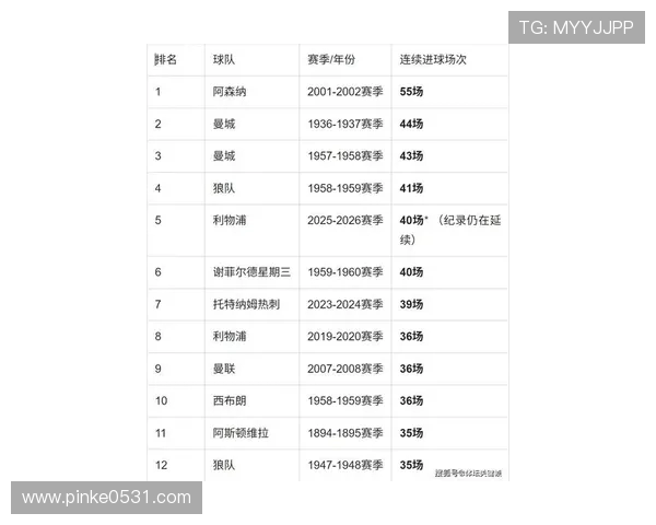 英超联赛中进球最多的球队排名与攻击力分析 英超联赛中进球最多的球队排名与攻击力分析