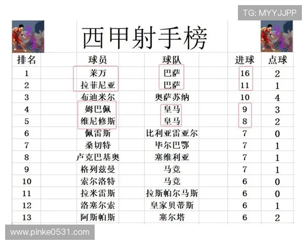 西甲联赛积分榜资料:西甲联赛的积分规则与历年排名分析 西甲联赛积分榜资料:西甲联赛的积分规则与历年排名分析