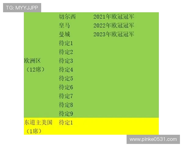 欧冠扩军方案解读及对未来赛事格局的影响预测 欧冠扩军方案解读及对未来赛事格局的影响预测