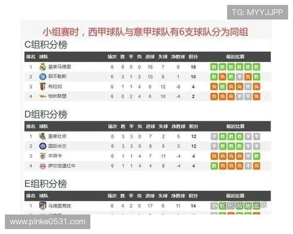 英超联赛中的欧冠球队名单