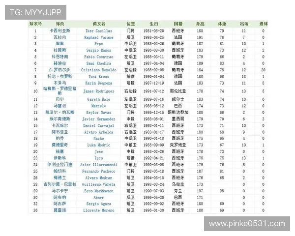 西甲联赛大名单制度及球员注册规则解析
