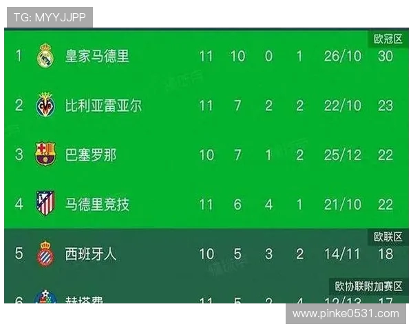 西甲联赛最佳射手榜的变化与历史记录