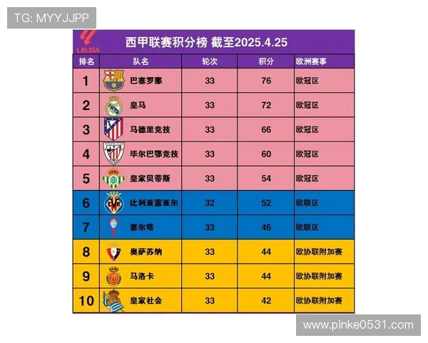 2003年西甲积分榜及赛季主要事件概览