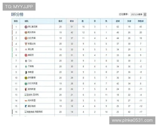 德甲开赛后持续不胜的球队战绩情况