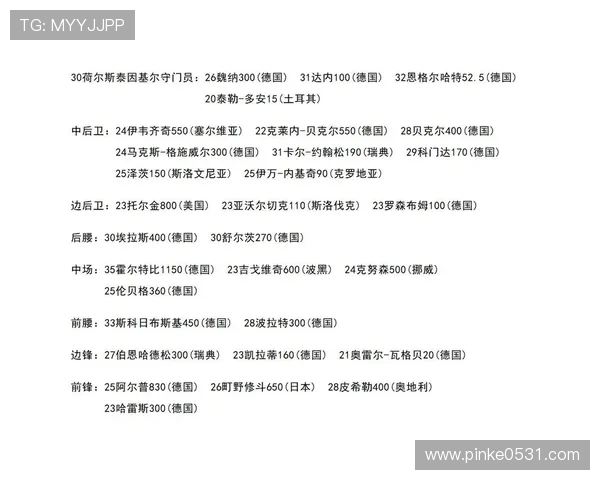 德甲现役足球俱乐部名单及基础信息 德甲现役足球俱乐部名单及基础信息