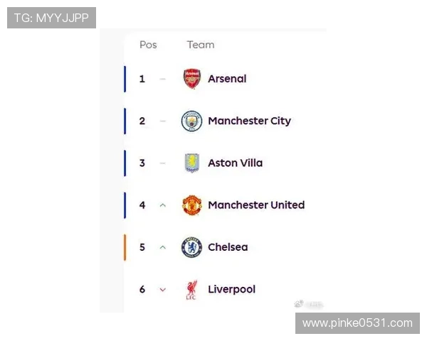 英超所有球队排名实时更新与变化趋势