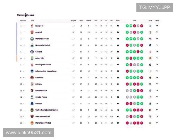 英超联赛所占欧冠参赛席位变化趋势